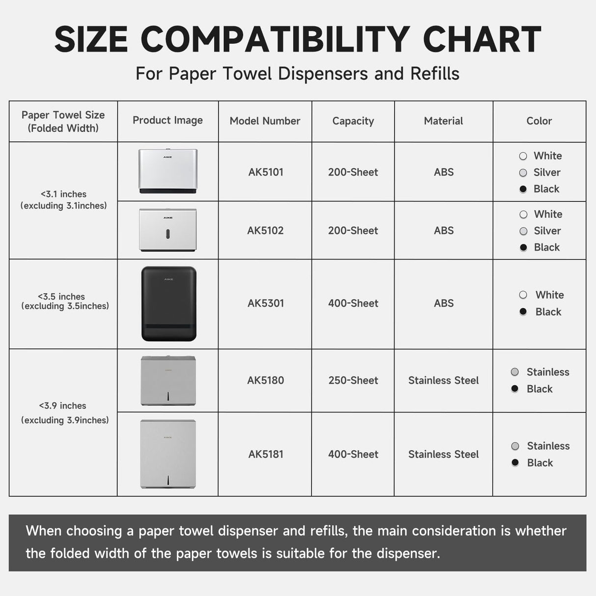 AIKE 400 Sheets Multifold Paper Towel Dispenser with Lock,Large Capacity Commercial Stainless Steels Wall Mount Tissue Dispenser AK5181 (Folded Size 10.6" x 3.9" Or Smaller) - AIKE Direct Store