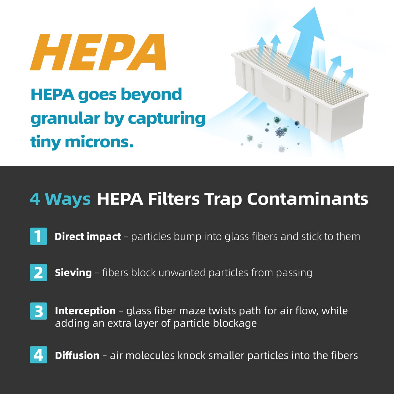 AIKE HEPA Filter Replacement Kit Hand Dryer Model AK2065 (1Pack) - AIKE Direct Store