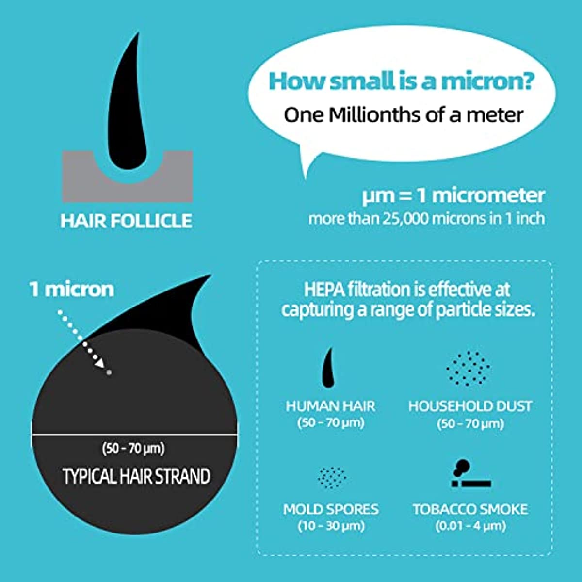 AIKE HEPA Filter for AIR Tap Hand Dryer Model AK7120 / AK7130 / AK7131 (1 Pack) - AIKE Direct Store