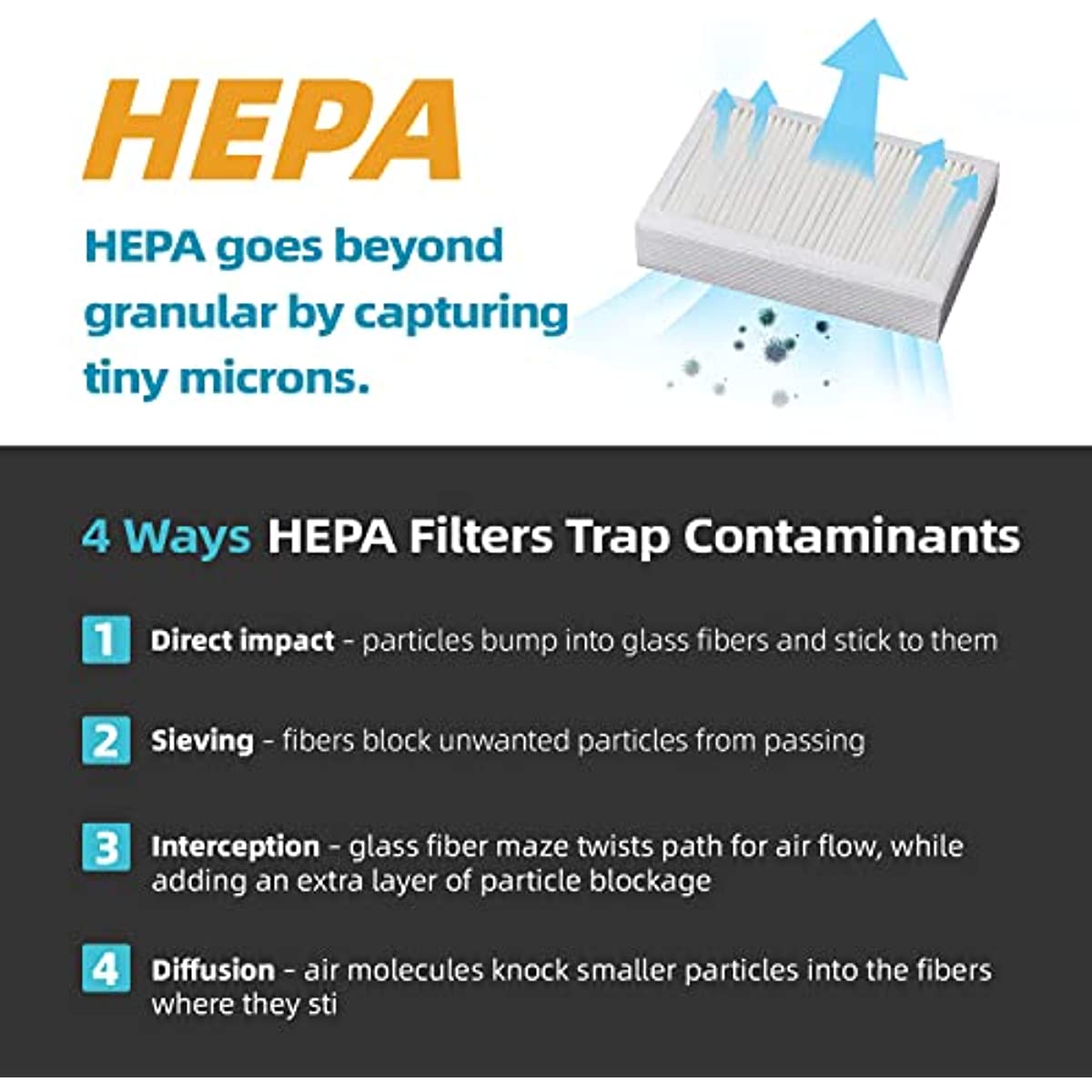 AIKE HEPA Filter Replacement for Model AK2903 (1 Pack) - AIKE Direct Store