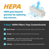 AIKE HEPA Filter Replacement Kit Hand Dryer Model AK2065 (1Pack) - AIKE Direct Store